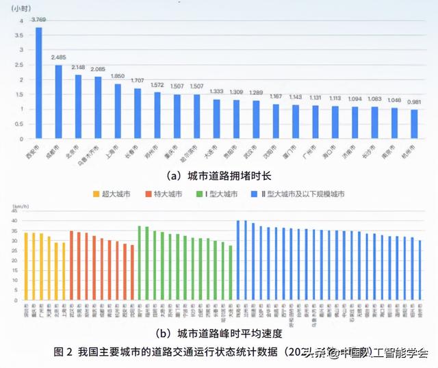 特约专栏丨宽新仄院士：智能交通开展的近况、应战取瞻望-3.jpg