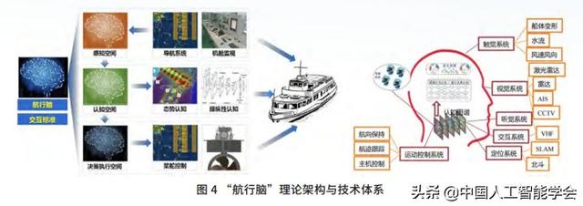 特约专栏丨宽新仄院士：智能交通开展的近况、应战取瞻望-5.jpg