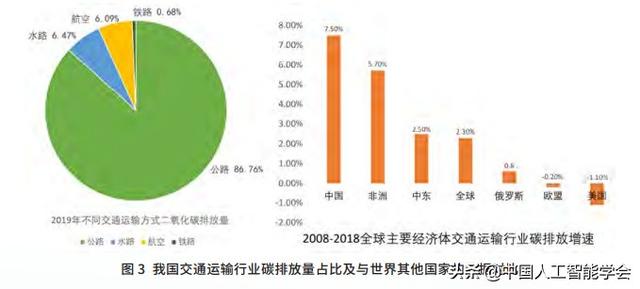 特约专栏丨宽新仄院士：智能交通开展的近况、应战取瞻望-4.jpg