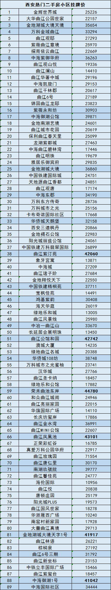 网友控告西安两脚房没有按指点价钱出卖，民圆复兴-1.jpg