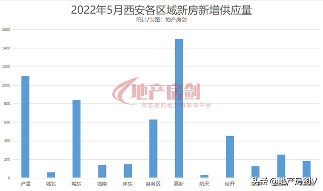 方才，5月西安楼市本相暴光！6成楼盘不消摇号……-2.jpg