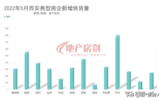 方才，5月西安楼市本相暴光！6成楼盘不消摇号……-6.jpg