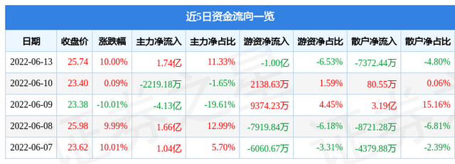 6月13日特 力A涨停阐发：汽车贩卖，国企变革，粤港澳年夜湾区观点热股-1.jpg