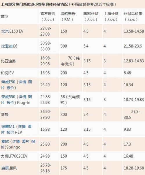 不能不看的新能源车购车攻略 14天补助政策齐剖析-8.jpg