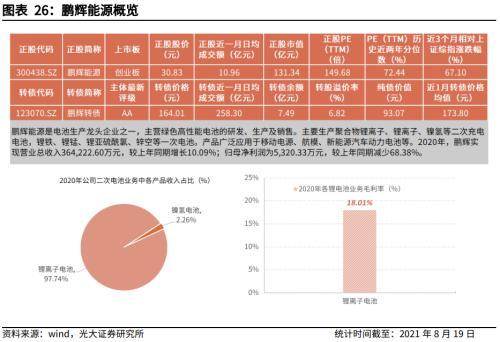 锂电池财产链相干转债梳理：探访转债市场中的“锂”-3.jpg