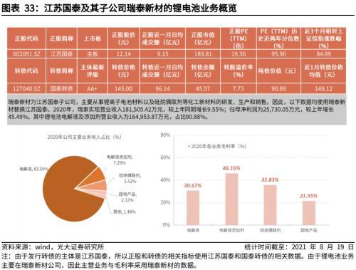 锂电池财产链相干转债梳理：探访转债市场中的“锂”-10.jpg