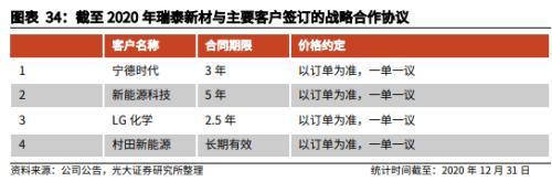 锂电池财产链相干转债梳理：探访转债市场中的“锂”-11.jpg