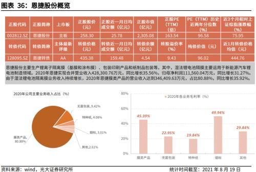 锂电池财产链相干转债梳理：探访转债市场中的“锂”-13.jpg