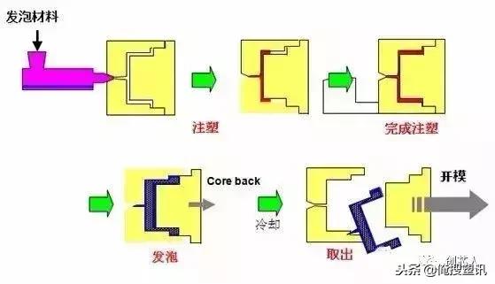 注塑、吹塑、吸塑等19+塑料减工成型动图，您齐珍藏了吗？-8.jpg