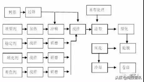 注塑、吹塑、吸塑等19+塑料减工成型动图，您齐珍藏了吗？-12.jpg