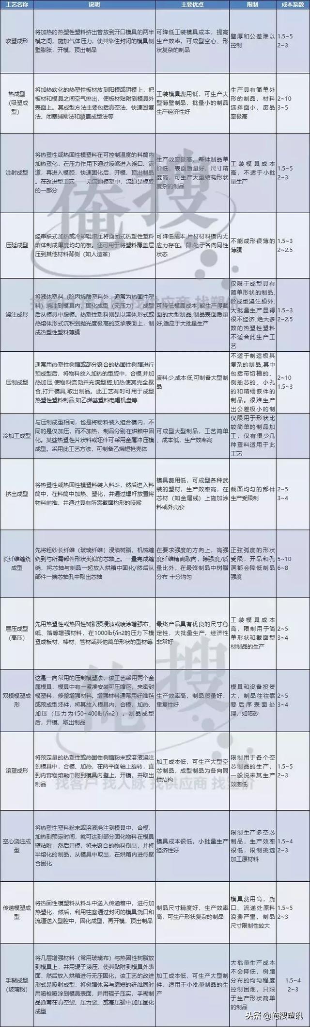 注塑、吹塑、吸塑等19+塑料减工成型动图，您齐珍藏了吗？-20.jpg