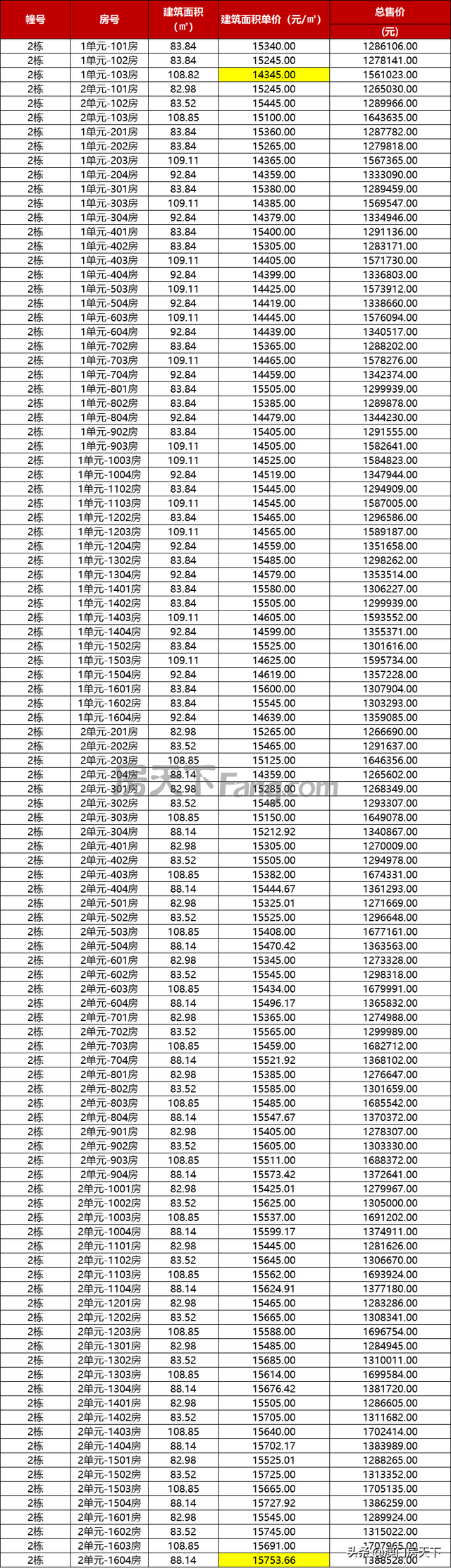 唐家3.5万！喷鼻洲2.8万！方才，珠海9盘最新存案价出炉-10.jpg