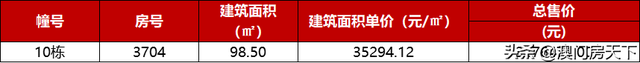 唐家3.5万！喷鼻洲2.8万！方才，珠海9盘最新存案价出炉-14.jpg