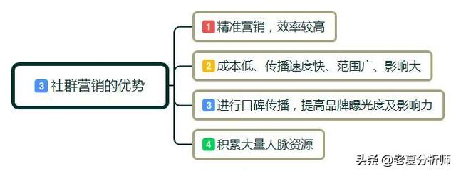 为何必然要做社群运营?怎样做社群运营?需求做好哪些运营细节？-3.jpg