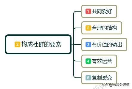 为何必然要做社群运营?怎样做社群运营?需求做好哪些运营细节？-2.jpg