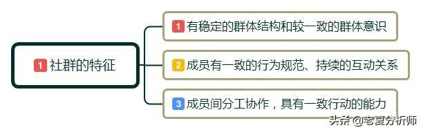 为何必然要做社群运营?怎样做社群运营?需求做好哪些运营细节？-1.jpg