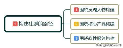 为何必然要做社群运营?怎样做社群运营?需求做好哪些运营细节？-5.jpg