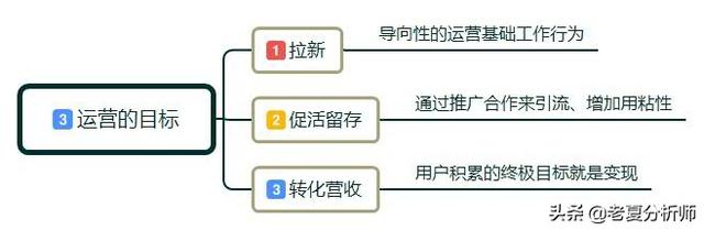 为何必然要做社群运营?怎样做社群运营?需求做好哪些运营细节？-7.jpg