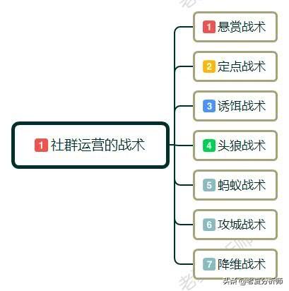 为何必然要做社群运营?怎样做社群运营?需求做好哪些运营细节？-8.jpg