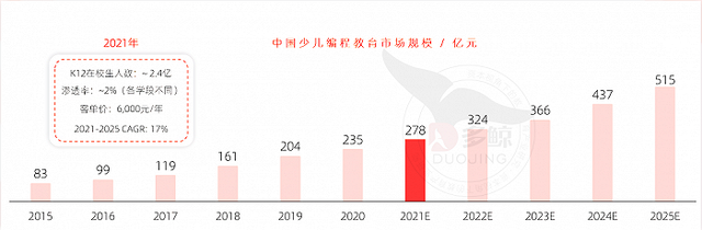 月销量仅1件，网易有讲压宝的编程机械人是门好买卖吗？-5.jpg