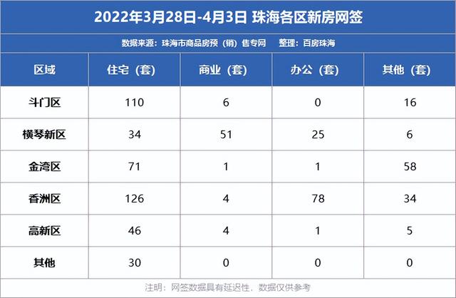 珠海成交新居693套！湖心路土拍降锤！坤务糖厂革新项目室第表态-5.jpg