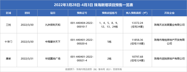 珠海成交新居693套！湖心路土拍降锤！坤务糖厂革新项目室第表态-10.jpg