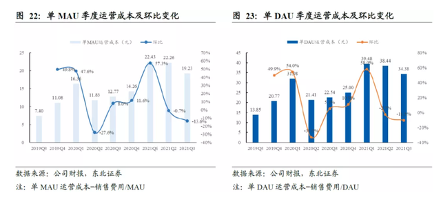 快脚Q4月活删速下滑 增加瓶颈期DAU沉淀取运营成枢纽-2.jpg