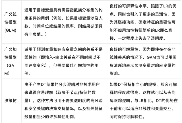 怎样注释AI做出的决议计划？一文梳理算法使用场景战可注释性-3.jpg