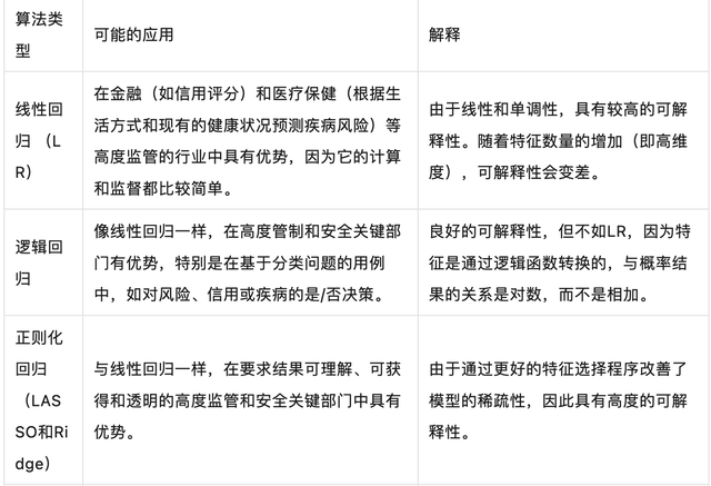 怎样注释AI做出的决议计划？一文梳理算法使用场景战可注释性-2.jpg