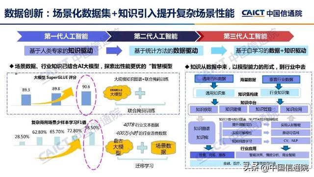 中国疑通院公布《野生智能利剑皮书（2022年）》（解读＋下载）-9.jpg