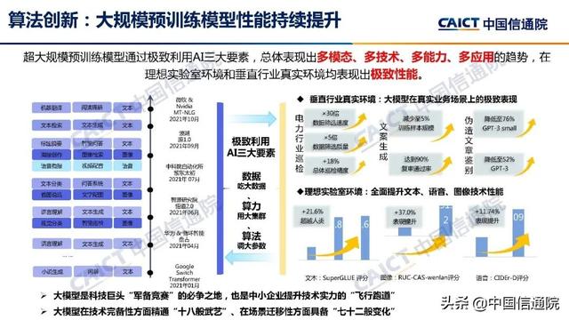 中国疑通院公布《野生智能利剑皮书（2022年）》（解读＋下载）-7.jpg