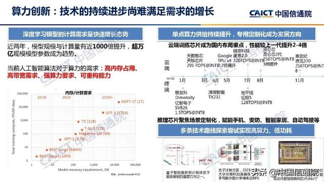 中国疑通院公布《野生智能利剑皮书（2022年）》（解读＋下载）-8.jpg