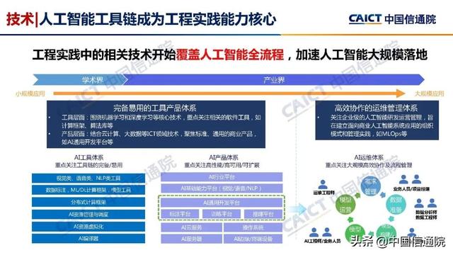 中国疑通院公布《野生智能利剑皮书（2022年）》（解读＋下载）-10.jpg