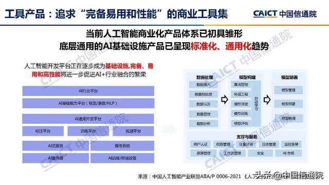 中国疑通院公布《野生智能利剑皮书（2022年）》（解读＋下载）-11.jpg