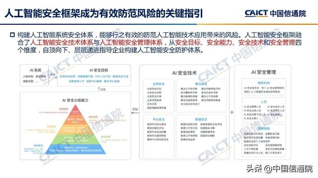 中国疑通院公布《野生智能利剑皮书（2022年）》（解读＋下载）-15.jpg