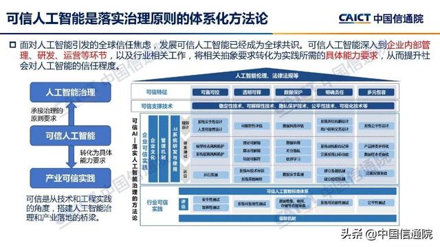 中国疑通院公布《野生智能利剑皮书（2022年）》（解读＋下载）-16.jpg