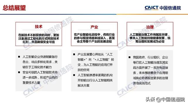 中国疑通院公布《野生智能利剑皮书（2022年）》（解读＋下载）-17.jpg