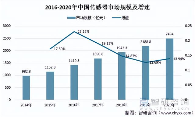 2021中国产业机械视觉止业财产链阐发：野生智能时期动员止业开展-3.jpg