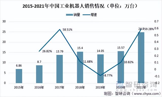 2021中国产业机械视觉止业财产链阐发：野生智能时期动员止业开展-8.jpg