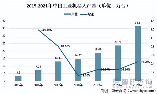 2021中国产业机械视觉止业财产链阐发：野生智能时期动员止业开展-7.jpg