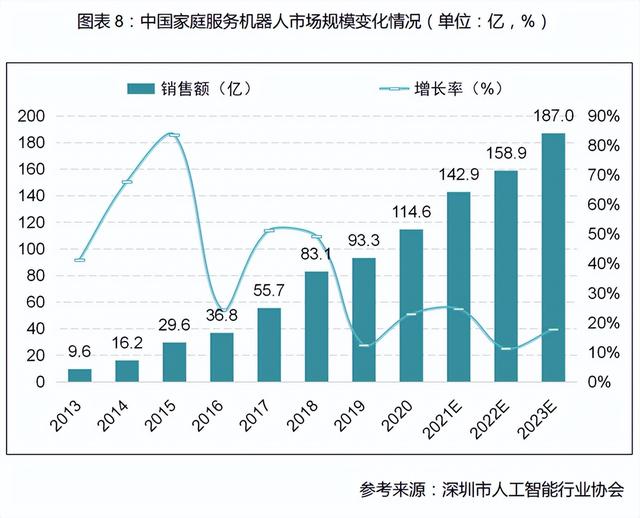 一份陈述，带您深化理解中国度庭效劳机械人止业现况-5.jpg