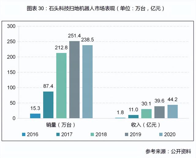 一份陈述，带您深化理解中国度庭效劳机械人止业现况-13.jpg