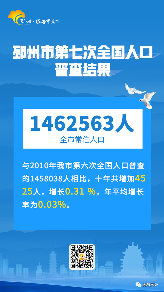 常住146万多！邳州人口变化解析，耐人寻味处不少-3.jpg