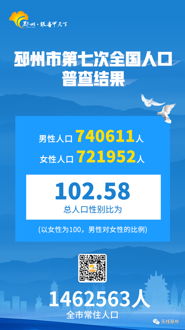 常住146万多！邳州人口变化解析，耐人寻味处不少-4.jpg