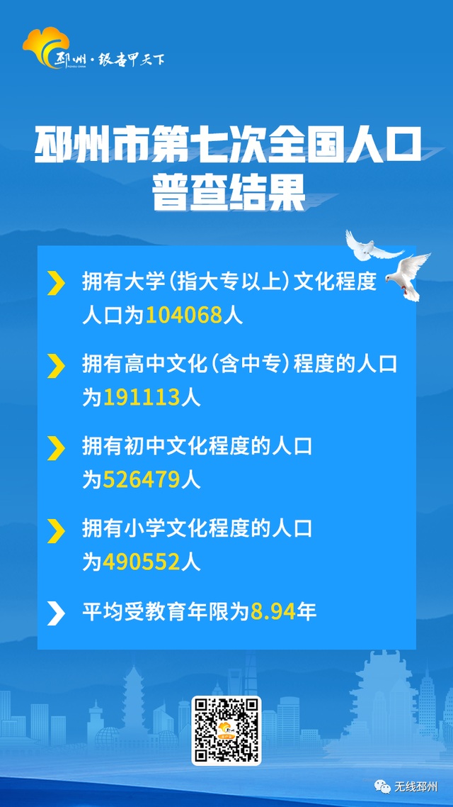 常住146万多！邳州人口变化解析，耐人寻味处不少-6.jpg