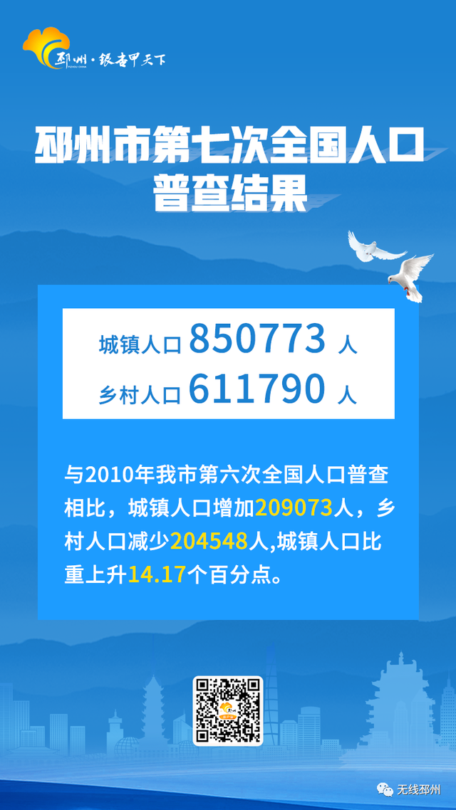 常住146万多！邳州人口变化解析，耐人寻味处不少-7.jpg