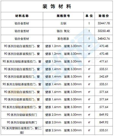 最新修建工程经常使用质料价钱疑息（2022年2月28日）-5.jpg