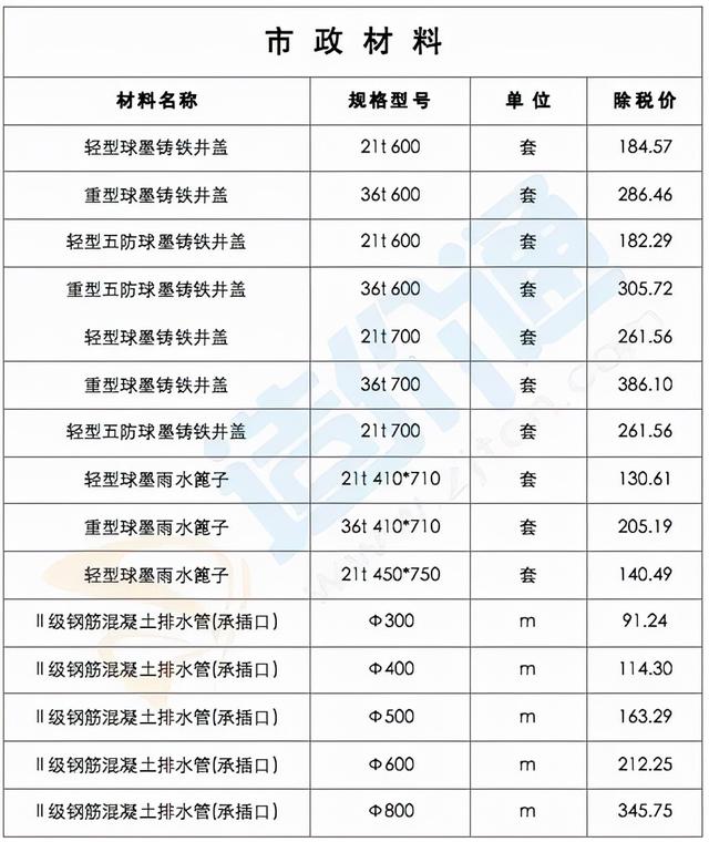 最新修建工程经常使用质料价钱疑息（2022年2月28日）-3.jpg