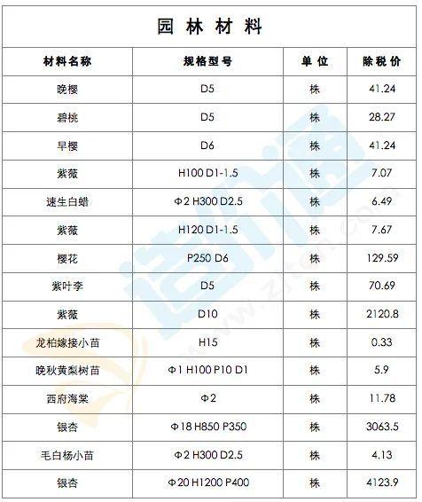 最新修建工程经常使用质料价钱疑息（2022年2月28日）-9.jpg