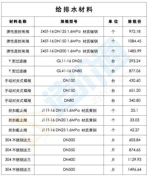 最新修建工程经常使用质料价钱疑息（2022年2月28日）-7.jpg